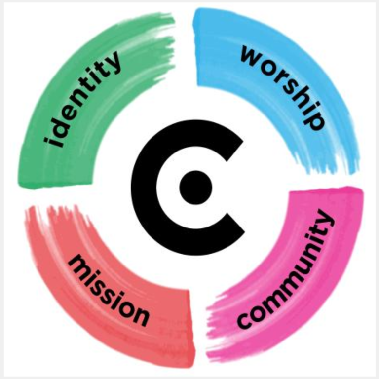 Index of discipleship courses